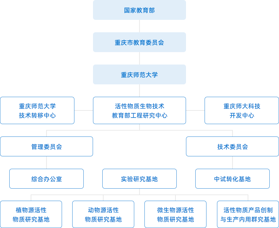 pa视讯官方集团